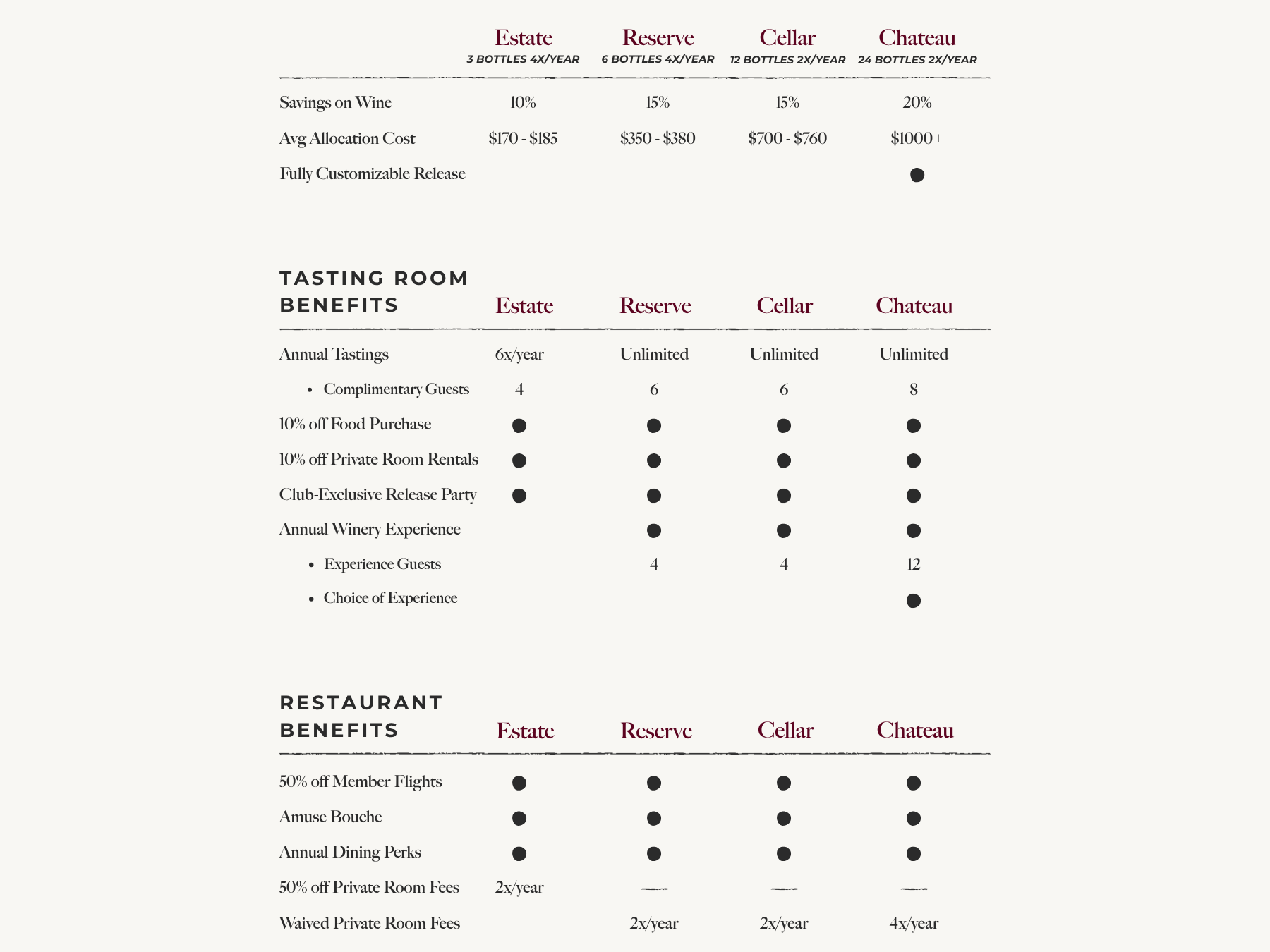BenefitsbyClub_FINAL (2)